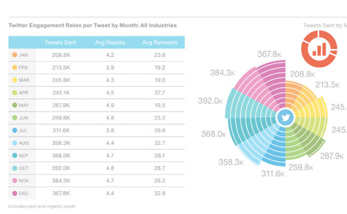 Measure progress & optimise activity